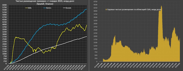 Павел Шпидель: Дефицит бюджета США рвет рекорды